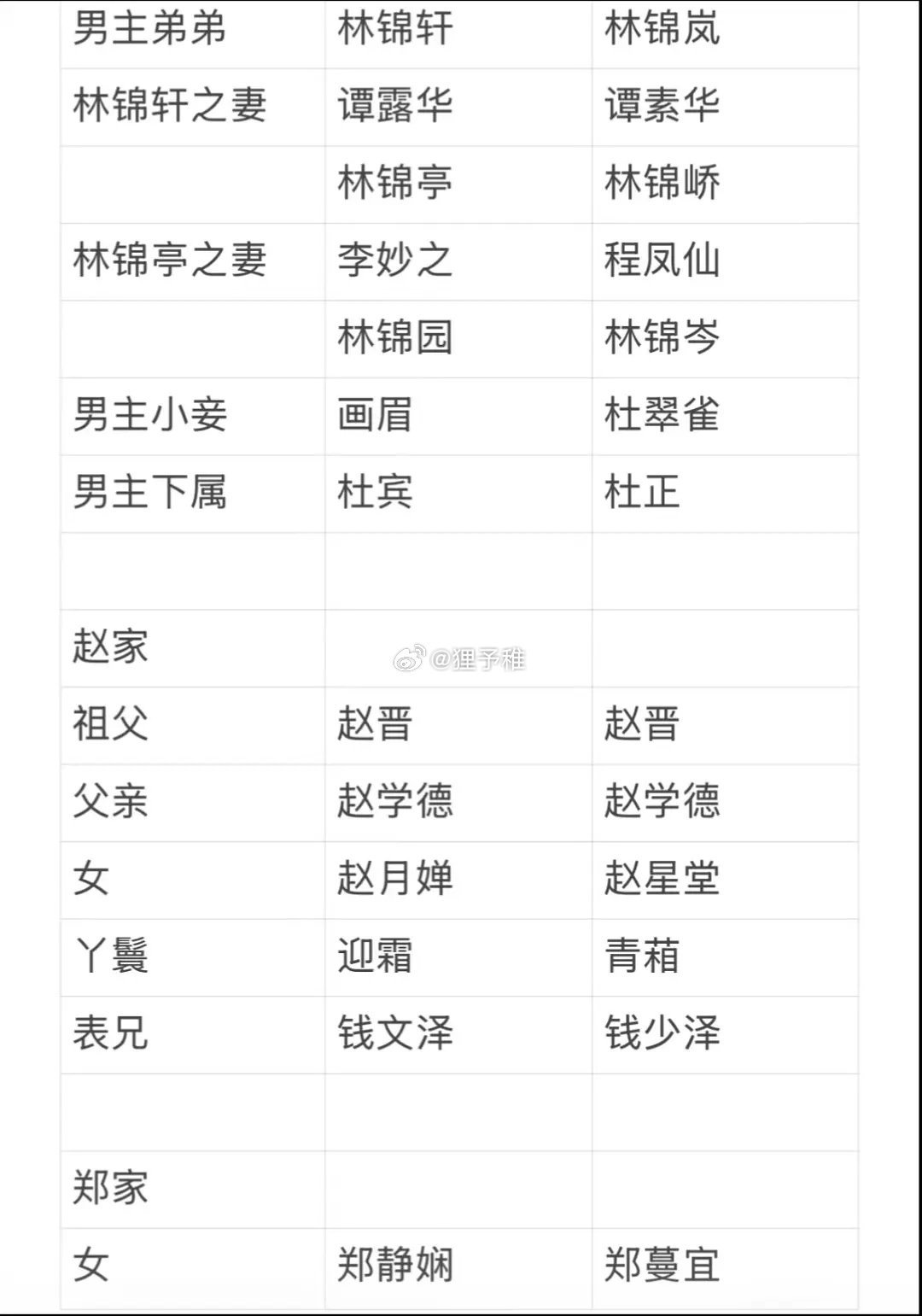 名字确实改的太刻意了，很多都不如原来顺口，不像会取的人名 ​​​