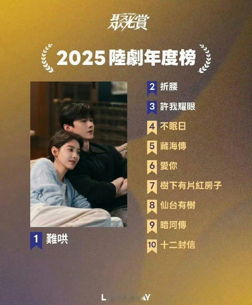 难哄折腰许我耀眼2025陆剧年度榜前三哇塞，没想到白敬亭、章若楠主演的电视剧《难