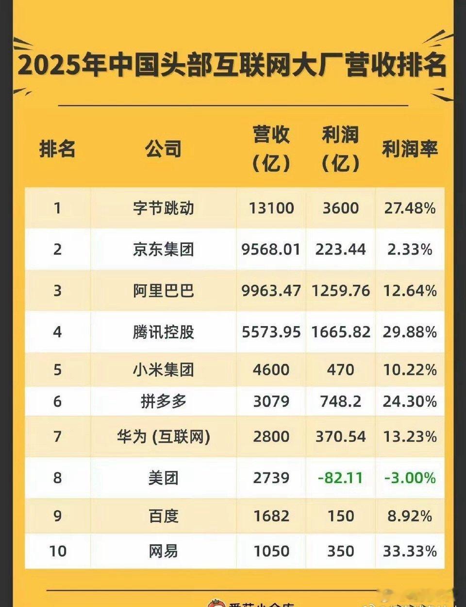 从不同角度看中国经济： 