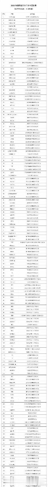 新能源汽车下乡车型名单公布大V聊车 想要的几款车都在名单内，想入手的BB可以做好