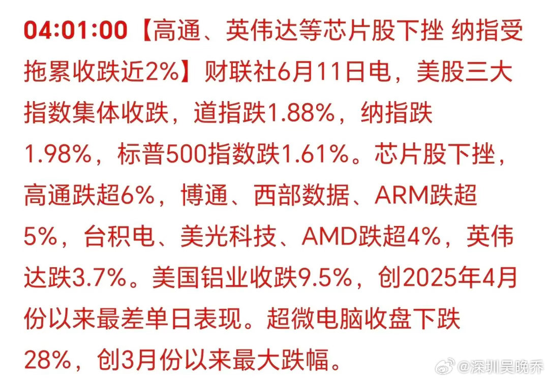 美国三大股指集体下跌！这次跌幅有点大！纳指跌了近2%！科技的泡沫要破了吗？1世界