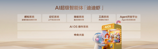 说实话，比亚迪这次推出的迪迪虾，直接重塑车载交互新标杆，确实是汽车行业首个AI超