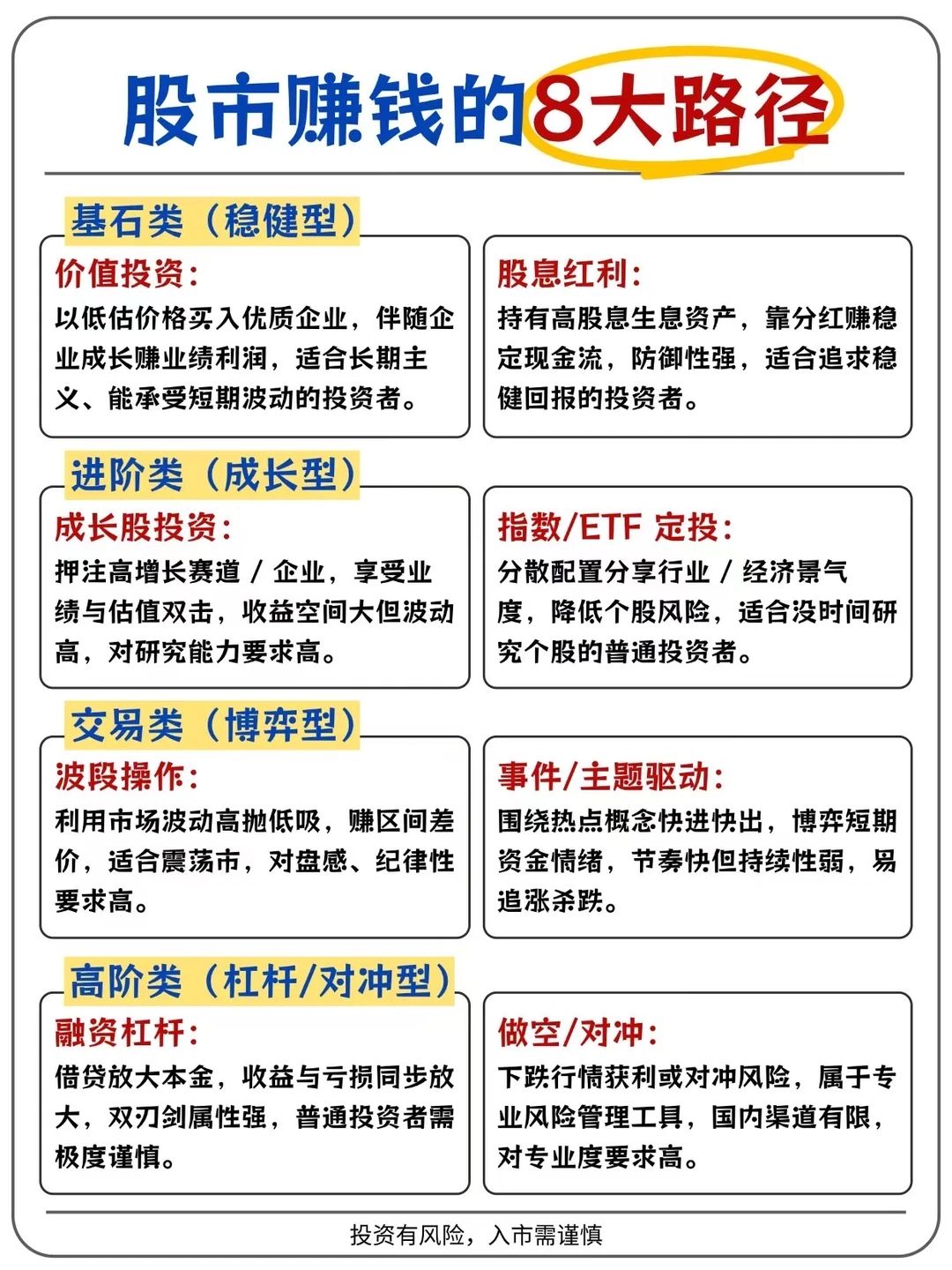 股市赚钱的8大路径，快收藏！