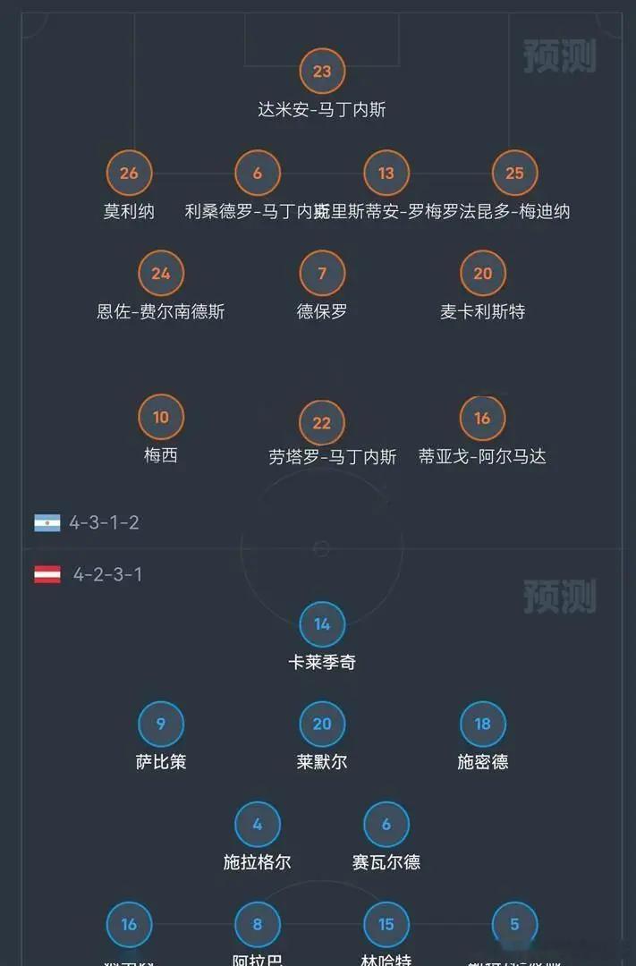 凌晨01:00｜阿根廷 vs 奥地利2026美加墨世界杯足球预测足球 这场球本质