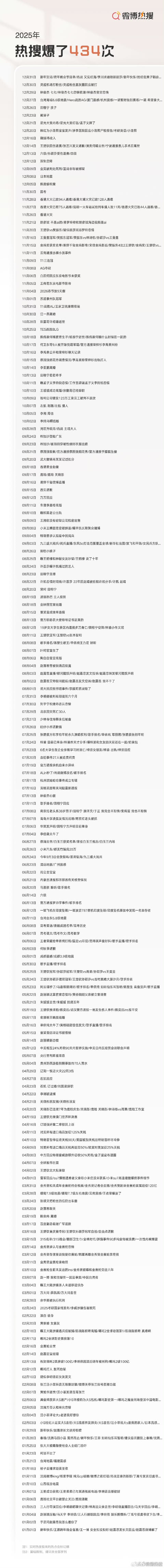 2025年热搜爆了434次 一年434个爆点，文娱、体育、科技轮番刷屏，热点来得