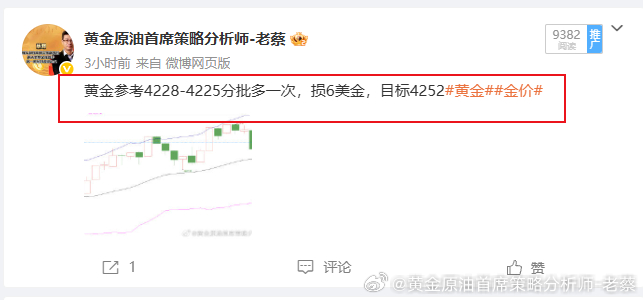 午间布局4226多单，行情抵达4252位置全部止盈拿下260点出，不需要多说什么