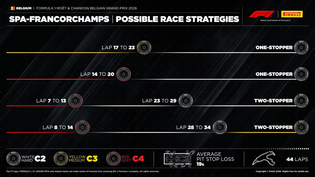 F12026F1比利时大奖赛 比利时大奖赛正赛倍耐力轮胎策略预测 
