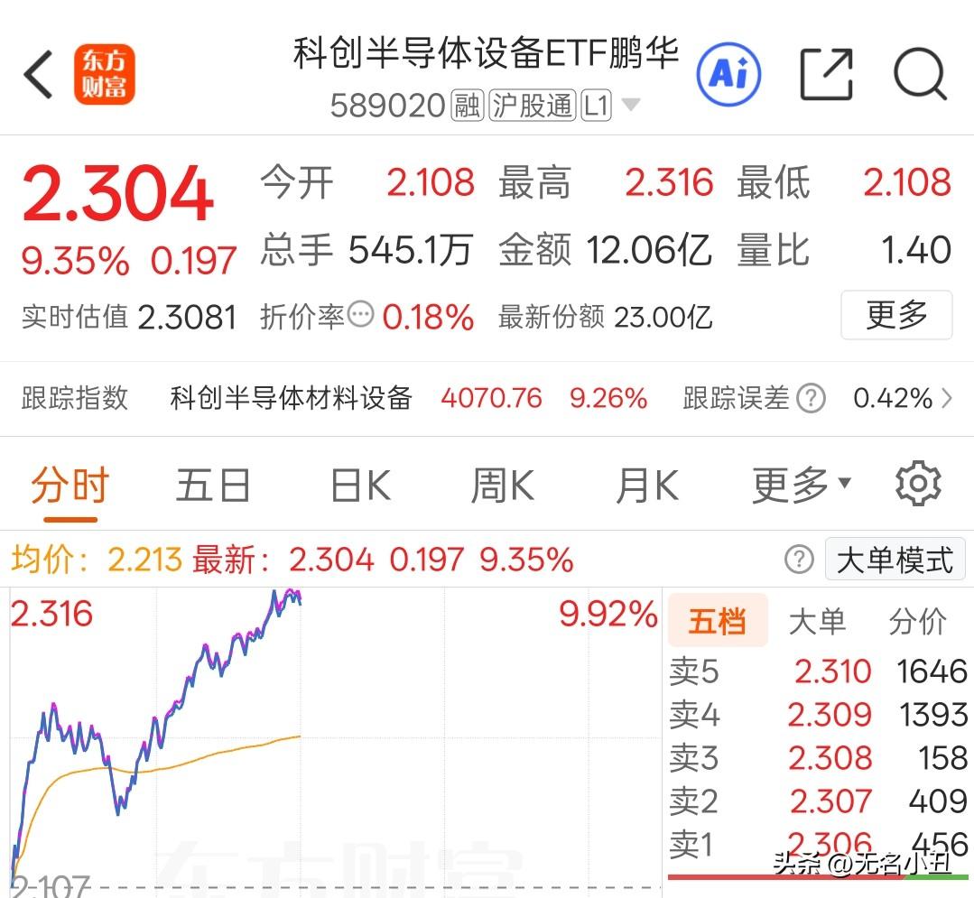 科创半导体设备涨超9%。

今天看到一个说法：

长鑫科技不涨，其他半导体存储芯
