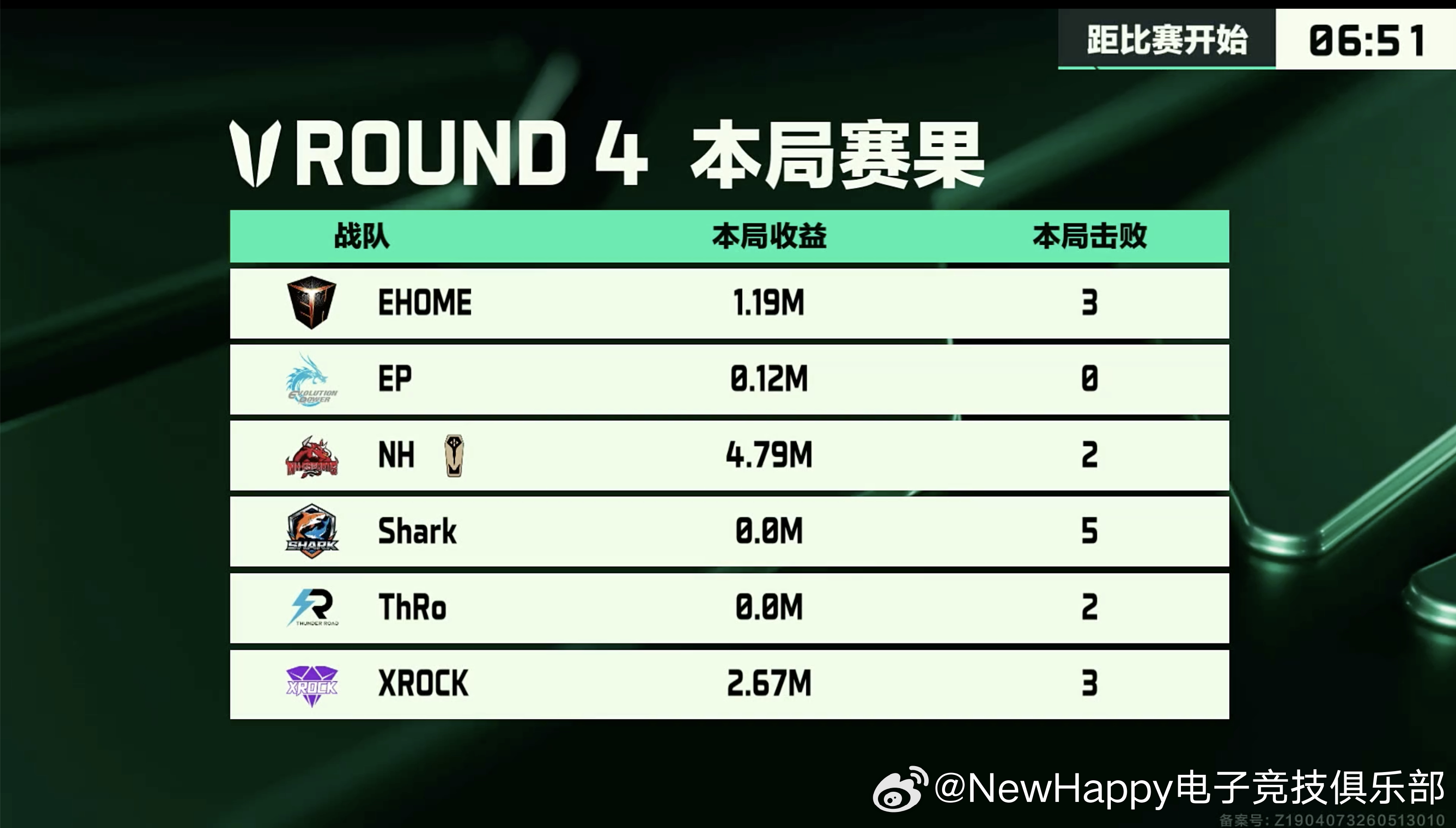 三角洲行动 【NewHappy赛事速报】2026烽火职业联赛夏季选拔赛 第一轮晋