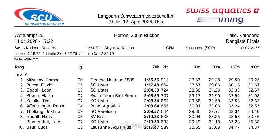 瑞士游泳锦标赛 男200仰决赛Roman Mityukov 1:55.36 