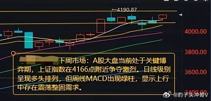 下周A股市场：4166点博弈加剧，结构性机会聚焦三大主线本周A股市场延续强势表现