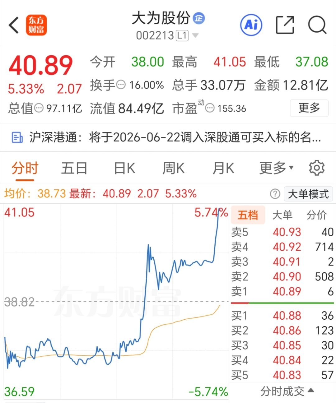 记得点赞，大为股份