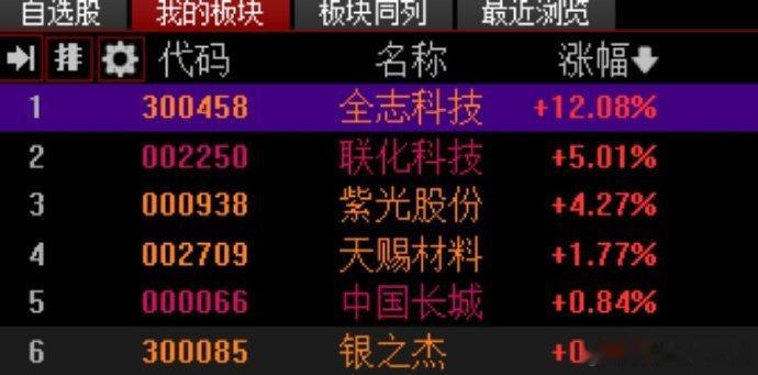 家人们！我教你个窍门。想让账户今天直接 炸场 ？红得晃眼、涨得带劲那种？听好了啊