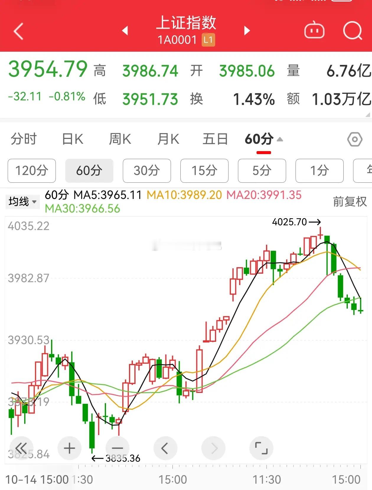 2025年11月3日投资策略1、股市方面，继续三步一回头上行，连续两根阴线买入是