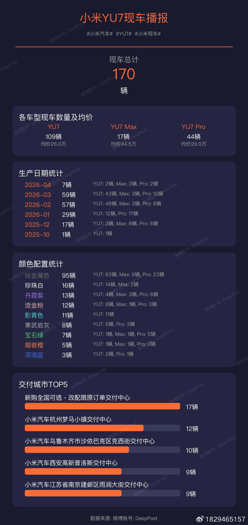 【小米YU7现车播报】小米汽车各车型现车数量及均价:小米汽车YU7小米现车1. 