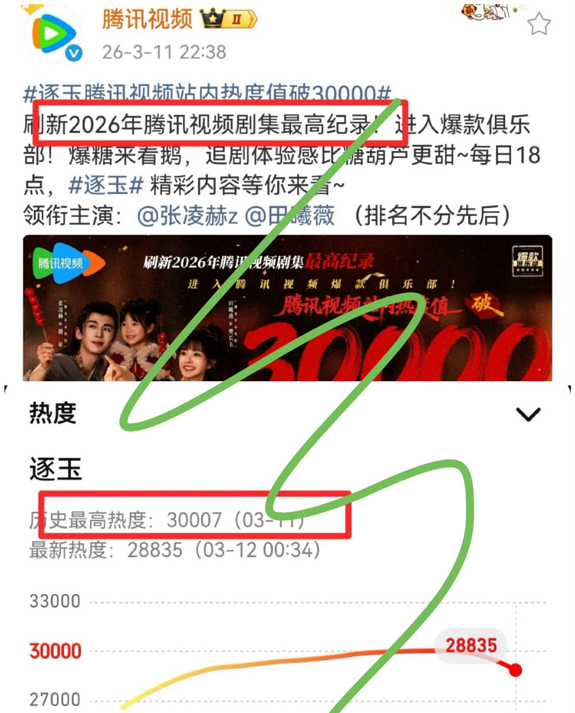 骄阳似我 逐玉骄阳似我剧粉维权  🐧🥝现在是不顾一切的随心所欲啊！《骄阳似我