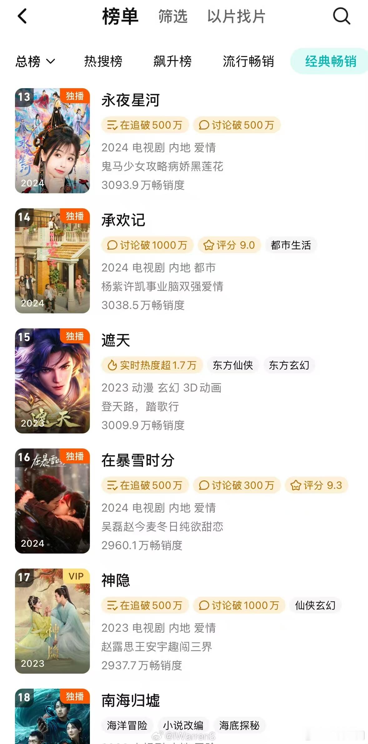 #永夜星河升至腾讯拉新年榜13名##虞书欣丁禹兮永夜星河升至腾讯拉新年榜13名#