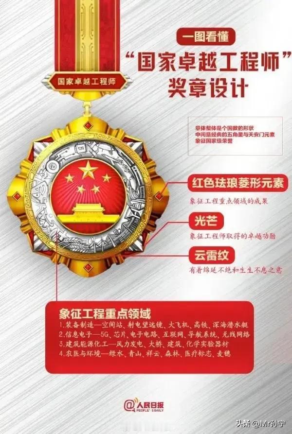 昨天，“国家工程师奖”表彰大会在人民大会堂隆重举行。81名个人获颁奖章和证书，5