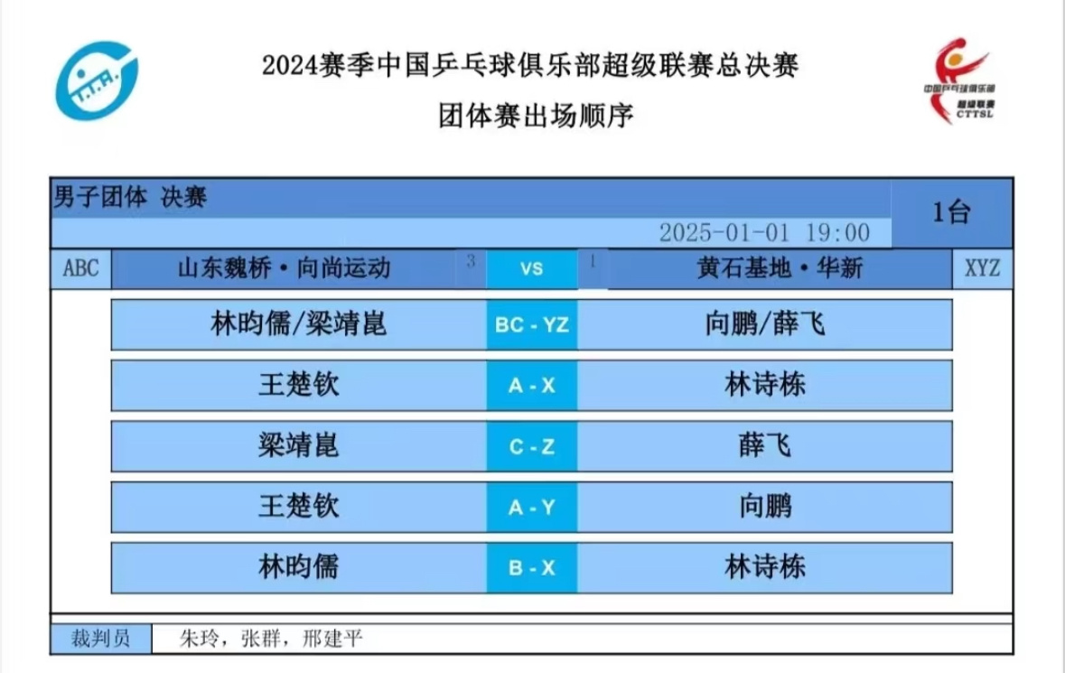 今天是主队 一单！王楚钦加油！ 