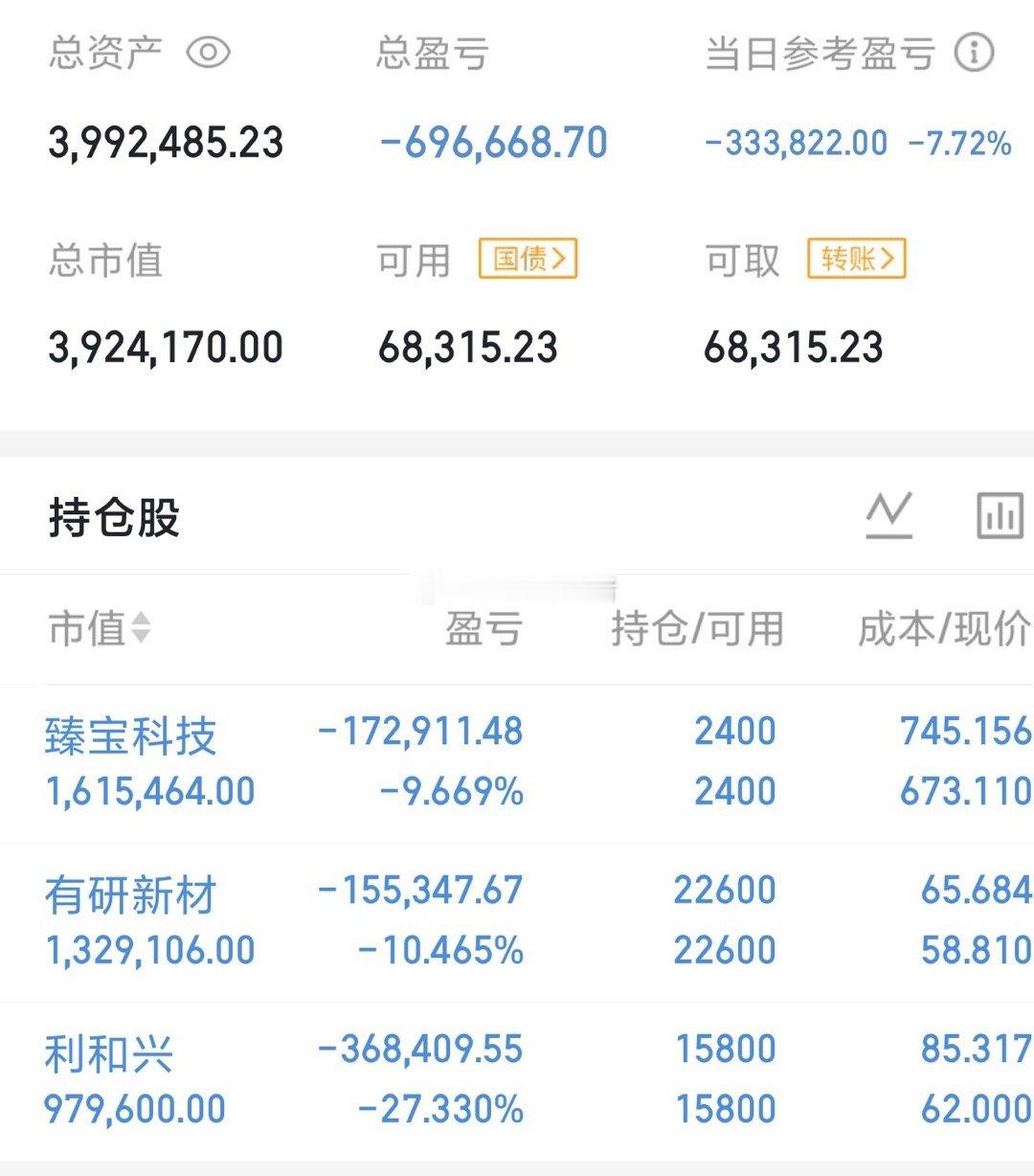 今天是07月02号星期四，龍哥（300w）翻倍操作之旅的第23天持仓变更；今天未