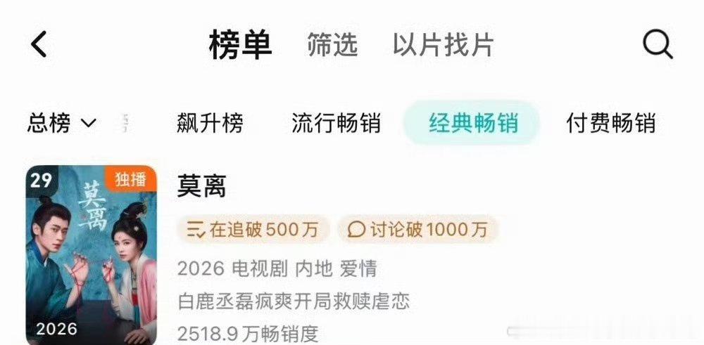 白鹿 丞磊《莫离》腾讯拉新年榜上升到29了 
