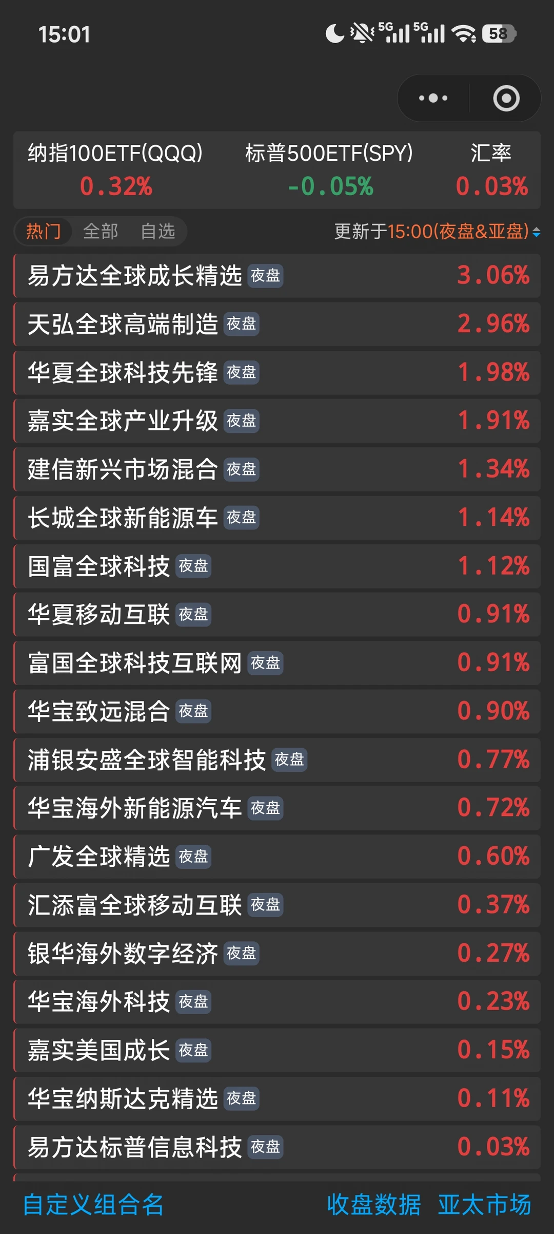 7.14 盘前 牵走一头牛 还回来半只🐔