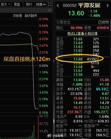 平潭发展 尾盘钓鱼钩这样扔出来，12Cm的钩子，太过凶狠了，下面还接这么一大堆单