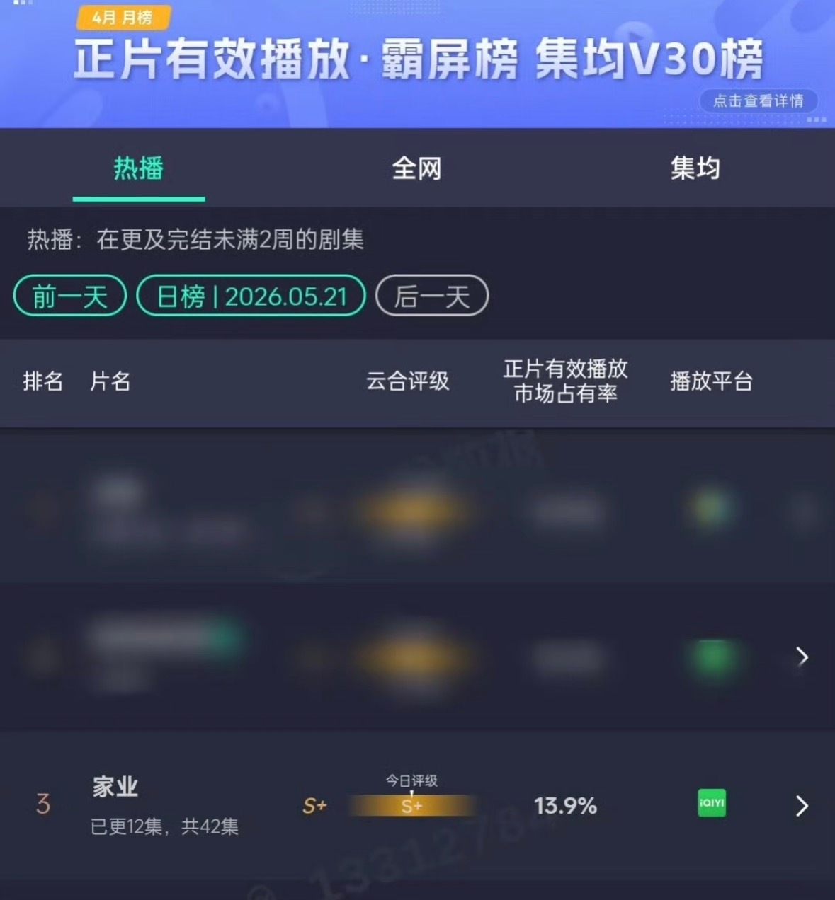 家业云合评级S+ 