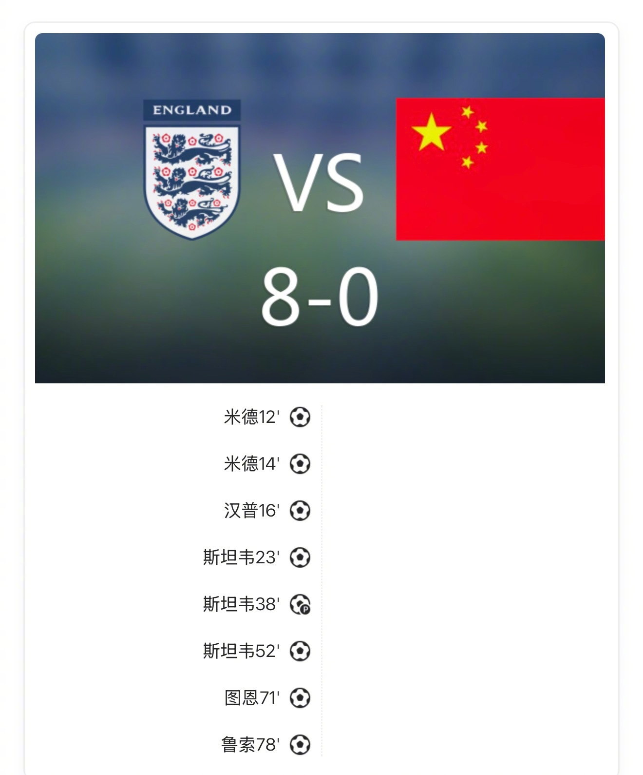 【女足友谊赛： 中国女足0比8英格兰女足 ，斯坦韦戴帽，图恩2传1射】上半场米德