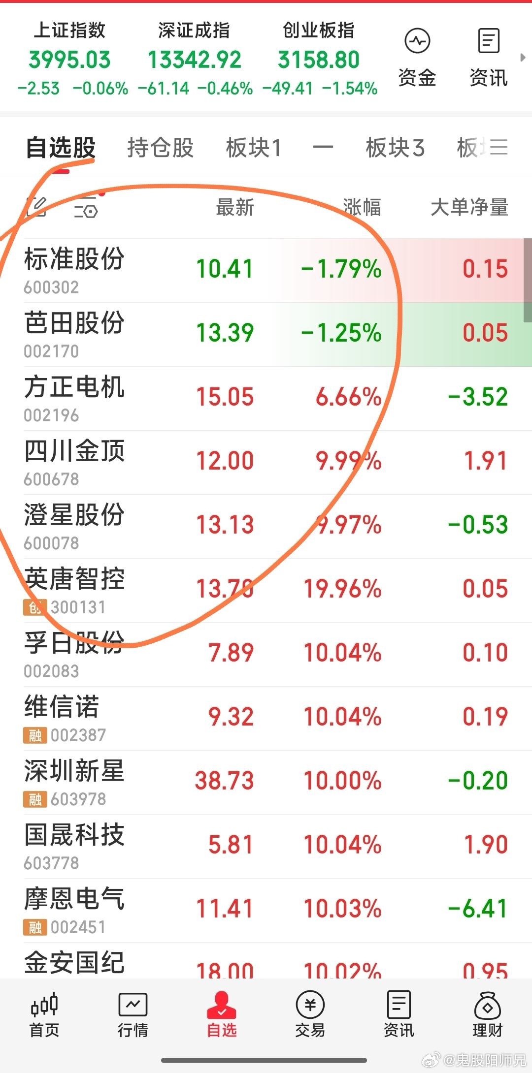 【今日最新操作】1，今日狙击：四川金顶，澄星股份，英唐智控。2，今日开盘集合见好
