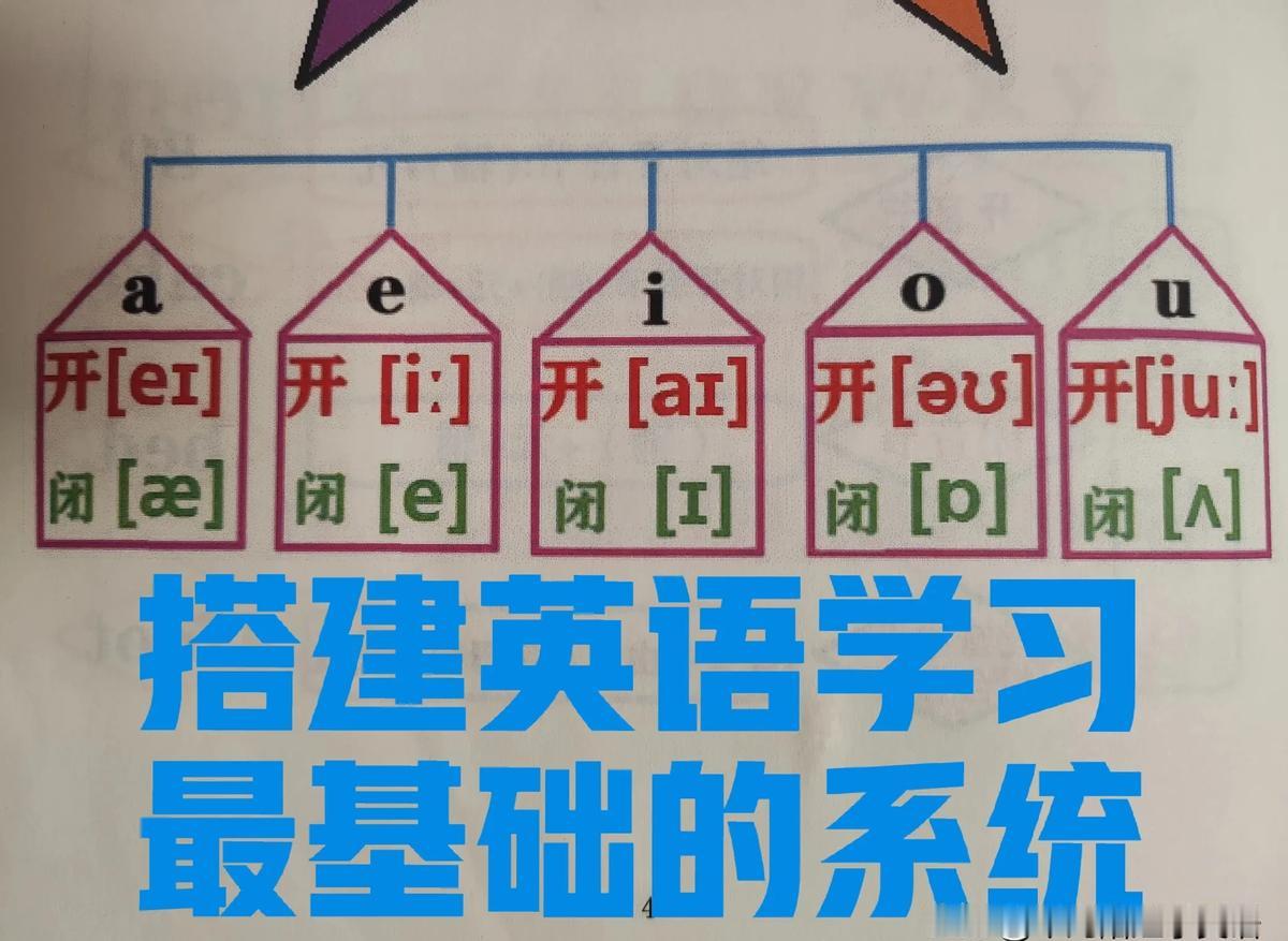 孩子背词像猜彩票？

一张嘴全是错音，越背越懵！

根源在没分清开闭音节。

开
