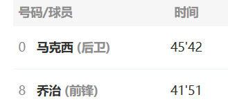 纳斯真是新一代锡伯杜，把马克西和乔治当驴子用。2020年季后赛就看出他这种潜质了