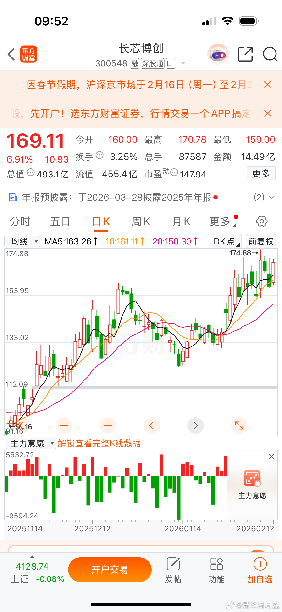 $长芯博创 sz300548$ 真是好股票啊，两天跌的一天拉回去了！