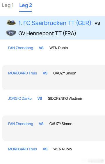 樊振东欧冠上演国乒德比  2025-2026欧冠8强决赛次回合 将于2:00开赛