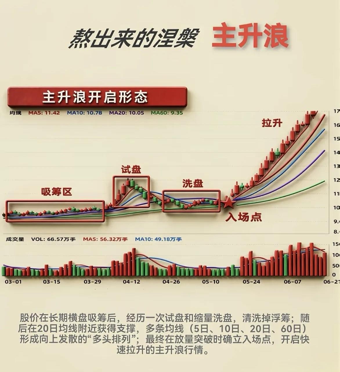 机会都是熬出来的，这张图你应该收藏起来，有空的时候多看看！