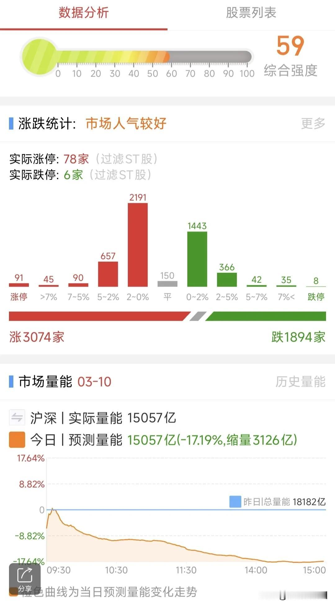 A股：3月11日星期二，四大热点板块及个股前瞻，值得收藏研究！

1、机器人概念