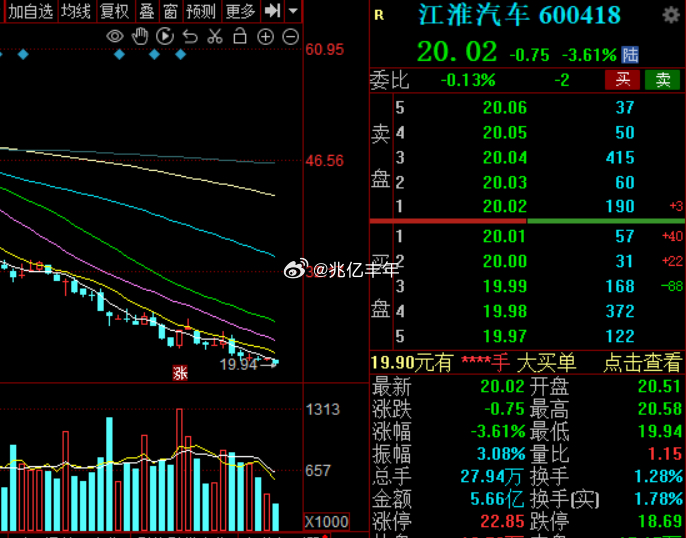 长安6块，长城14，江淮19，赛力斯52 