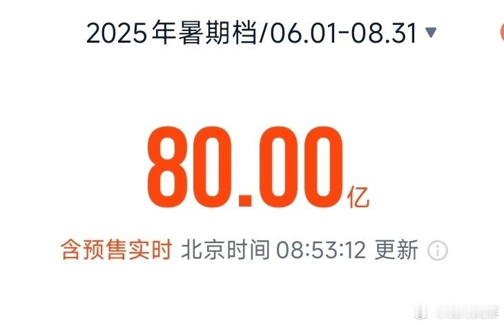 2025年暑期档电影总票房破80亿据网络平台数据，截至8月9日8时52分，202