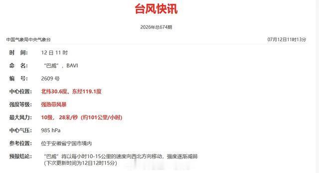 台风巴威到安徽了这次针对巴威有些防卫过当了，还没有普通的暴风雨影响大。和往年的有