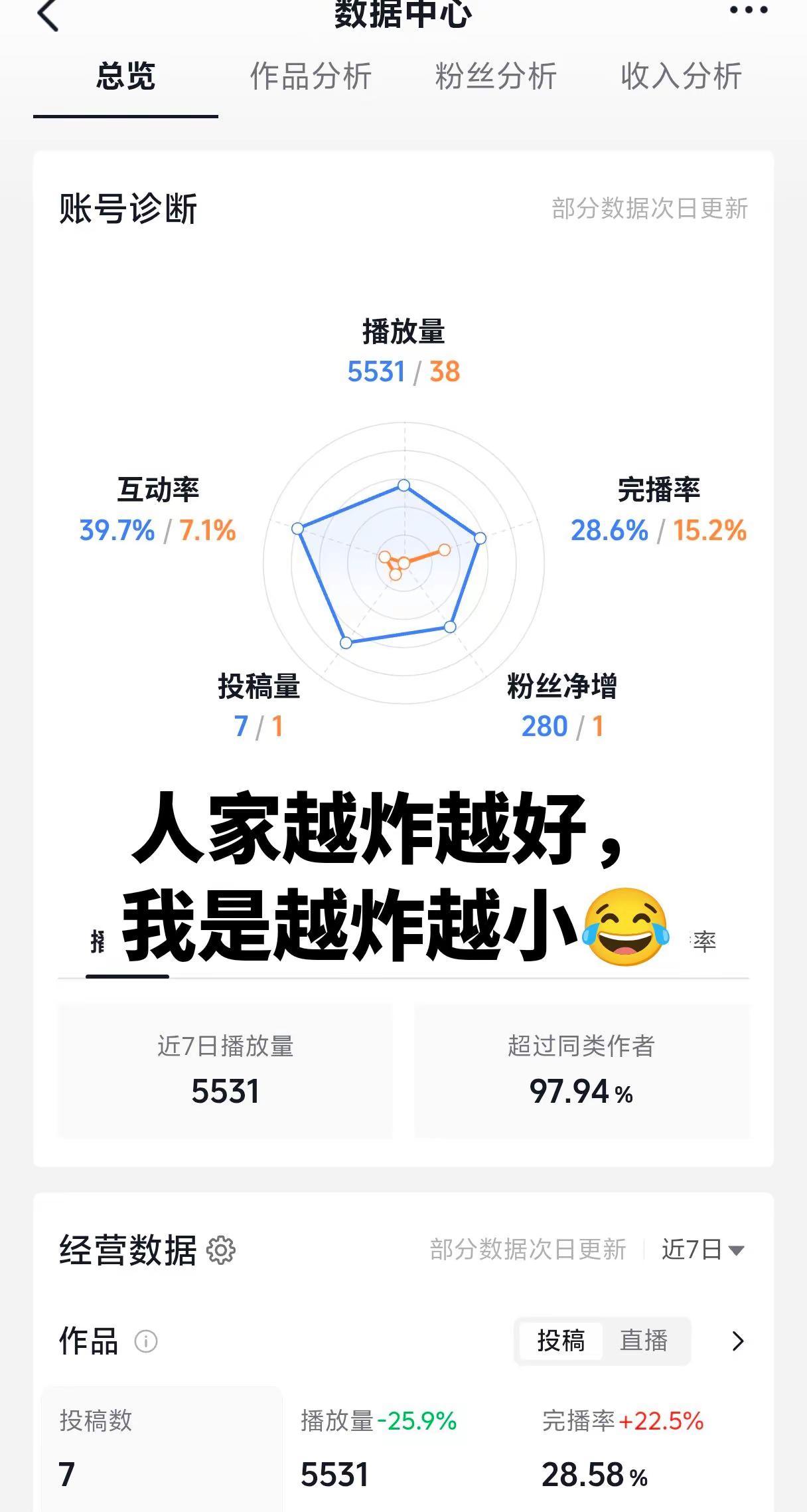 还得继续炸