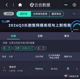 嫁金钗播出第三天日云合4700w不敢想嫁金钗这个趋势下去集均多少开播第三天云合 