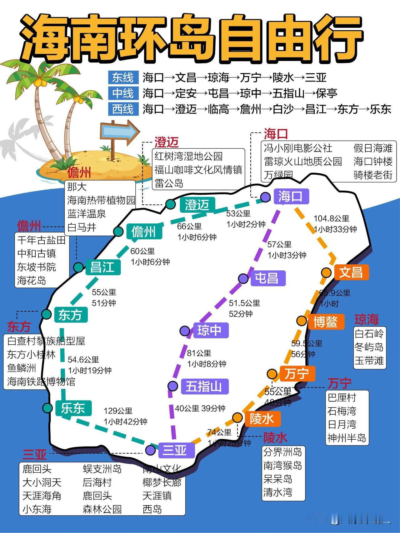 海南环岛自由行旅游攻略，东、中、西三条推荐线路可选，景点推荐不少值得收藏，还有美