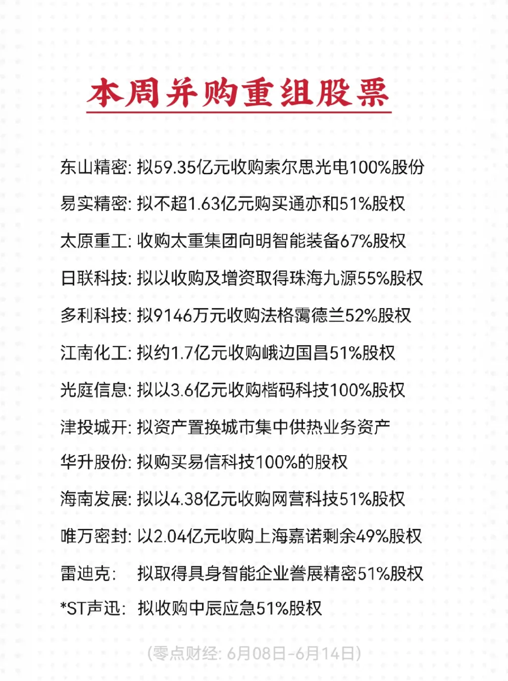 本周公告拟并购重组(初始信息)的股票名单