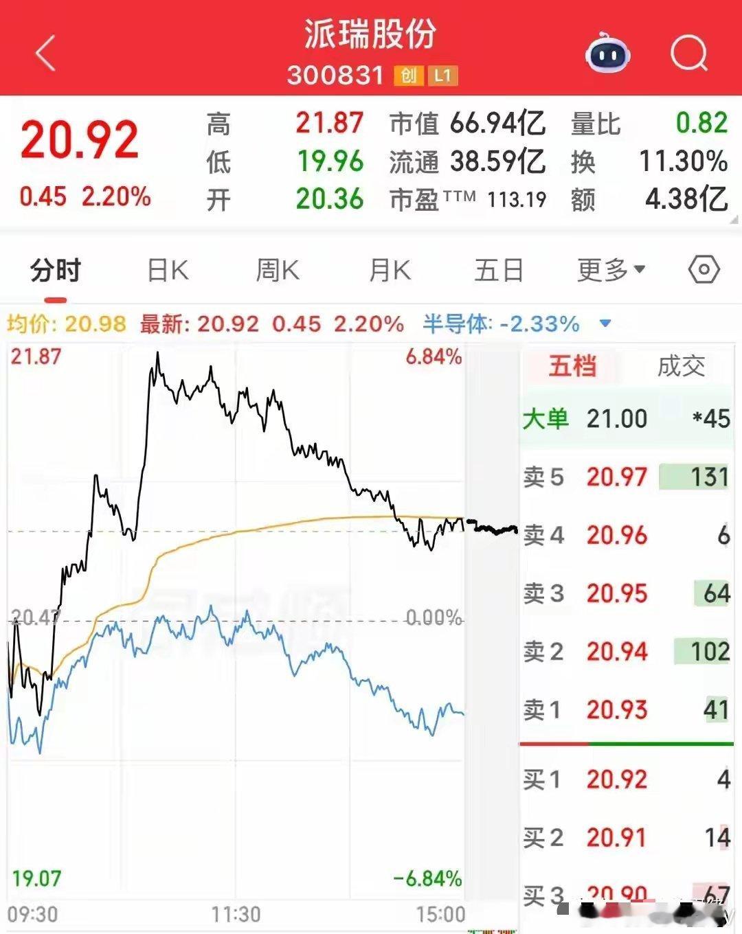 4万股东踩雷，300831财务造假被st，明天停牌，周二复牌交易！ 