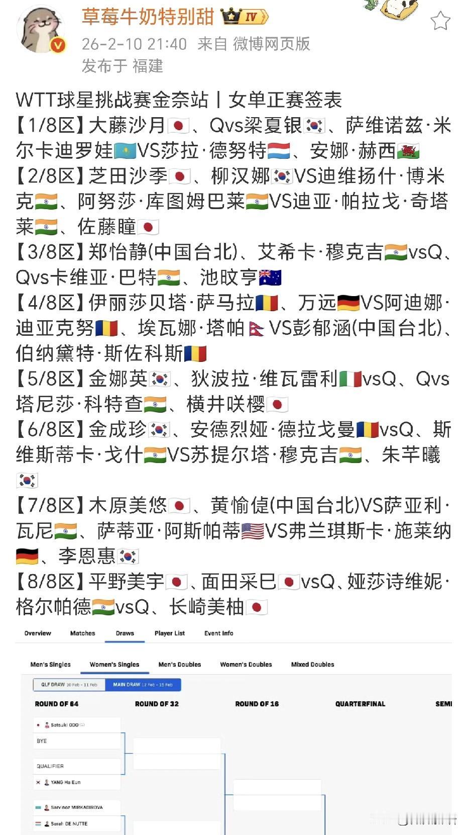 平野美宇、金娜英等去印度参加WTT球星挑战赛了，这一站比赛中国队没有报名参赛，不