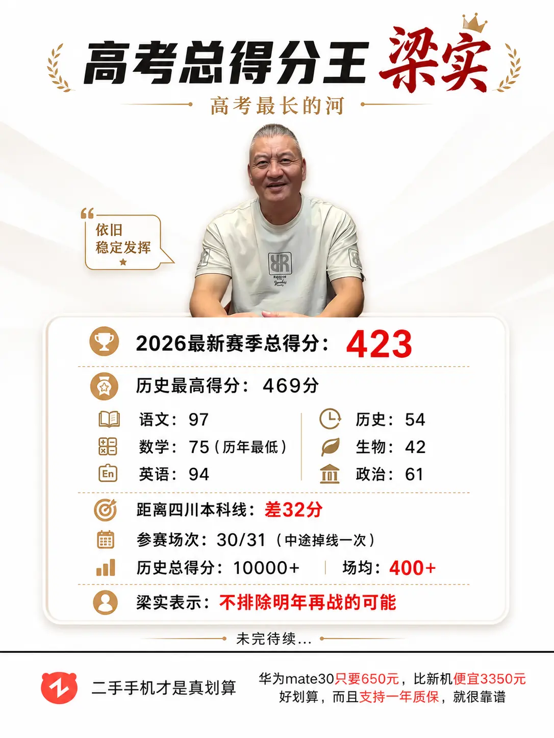 梁实高考最新赛季得分出炉！高考届的goat！