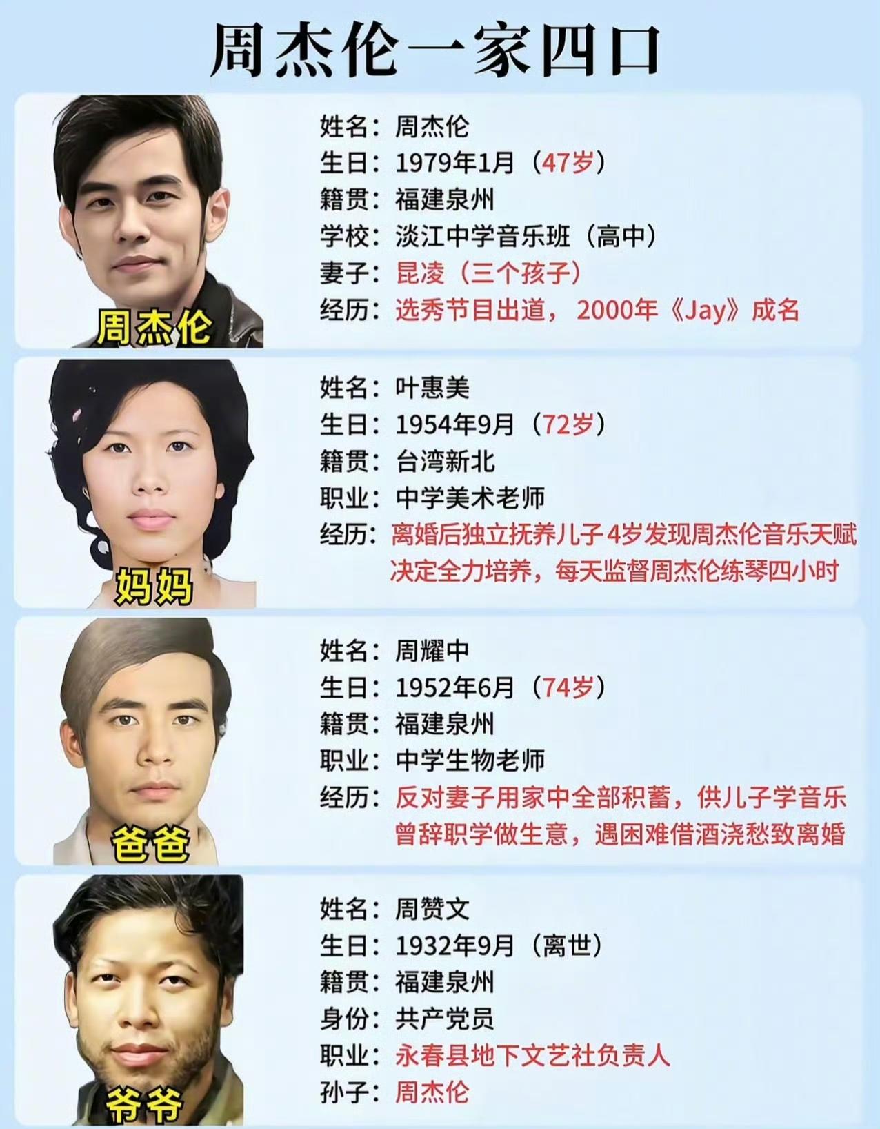 周杰伦的父亲竟然这么帅，这么说的话，周杰伦的奶奶应该也很漂亮。 ​