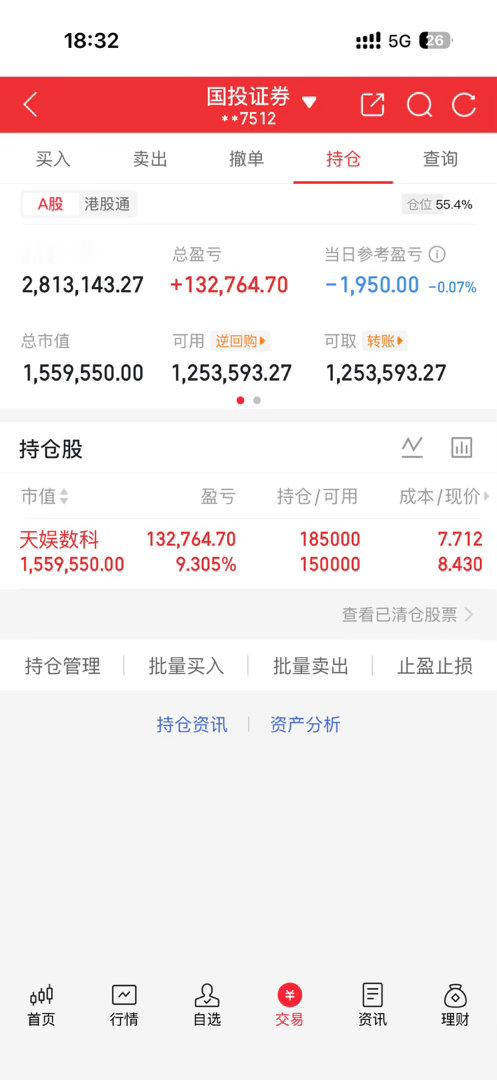 9.7持仓动态$天娱数科 sz002354$ 今天走势不太理想，走出了比较典型的