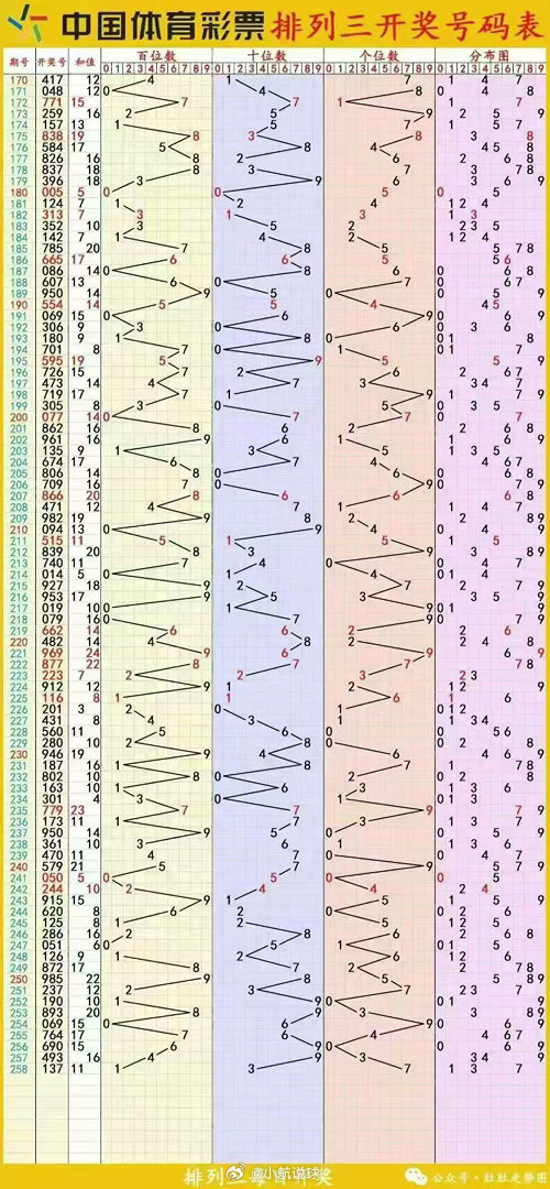 排三推荐：组六1246789➕二码复式246，敬请参考✌︎' ֊' 体彩排列三 