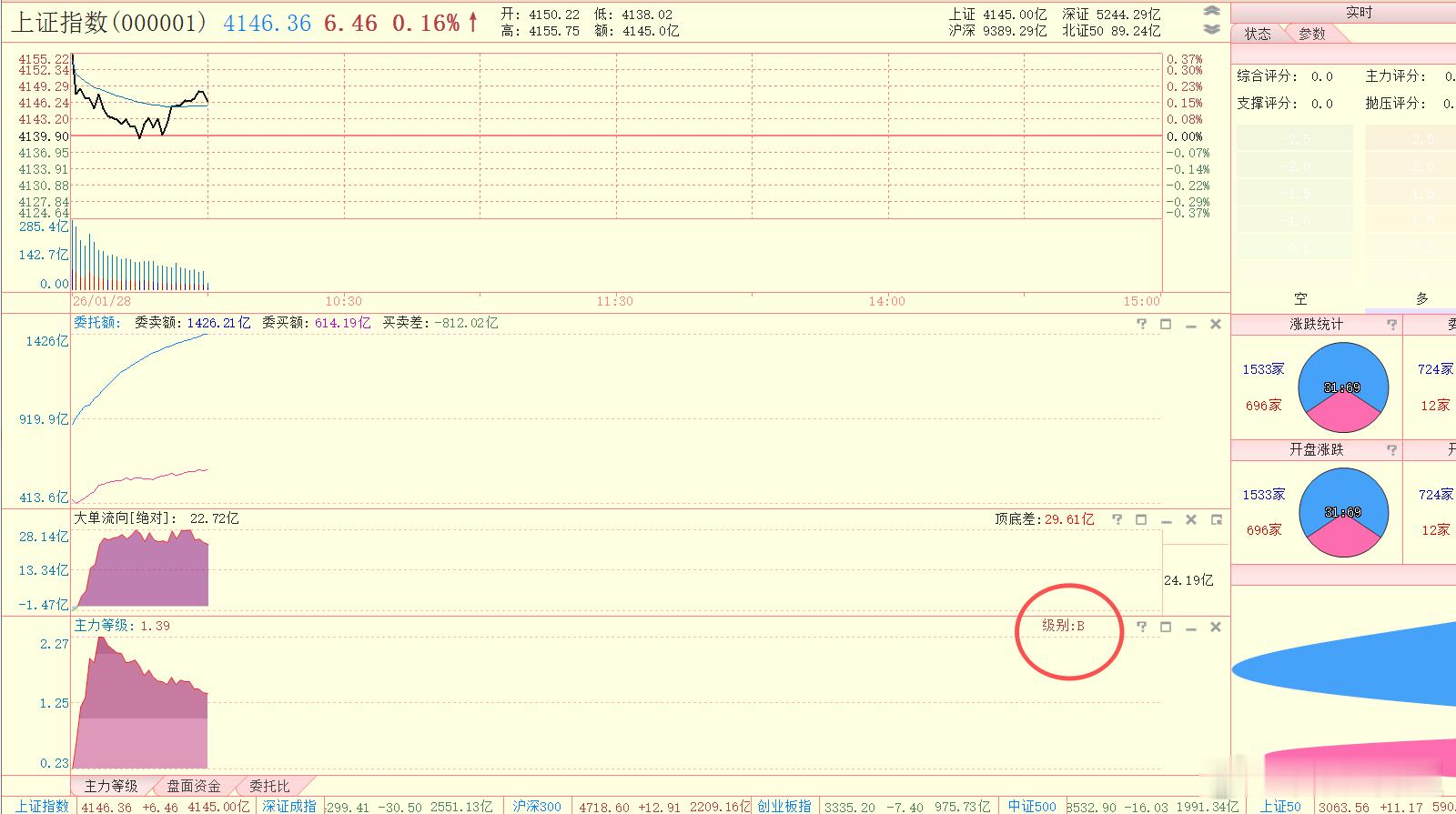 稳字有保障了，又是B级 